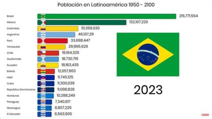 ¿Cuántos habitantes tiene Los Ángeles 2019?