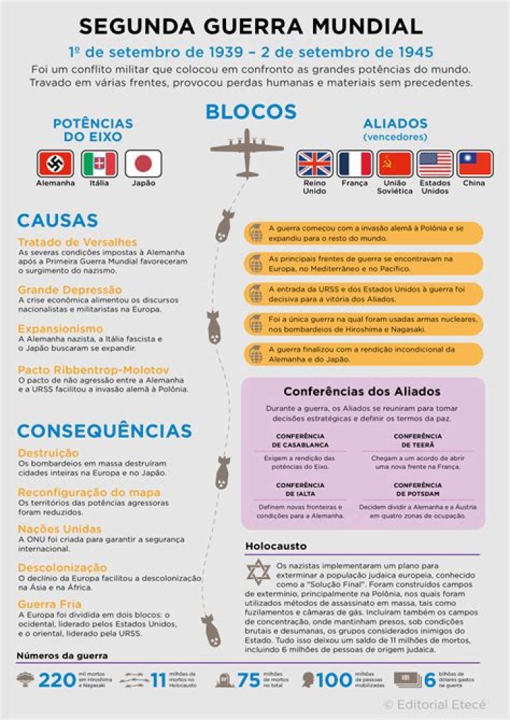 ¿Cuántos judíos murieron en Polonia en la Segunda Guerra Mundial?