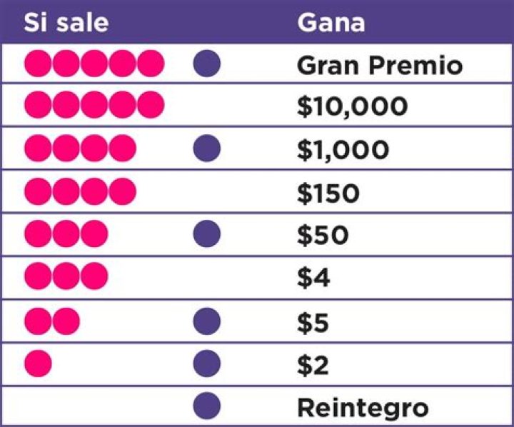 ¿Cuántos números tiene el loto más?