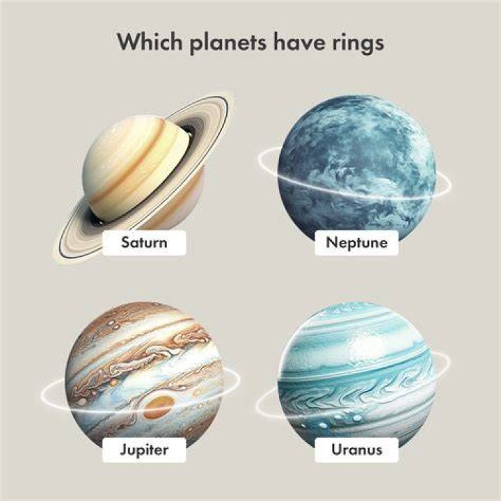 Do all the outer planets have rings?