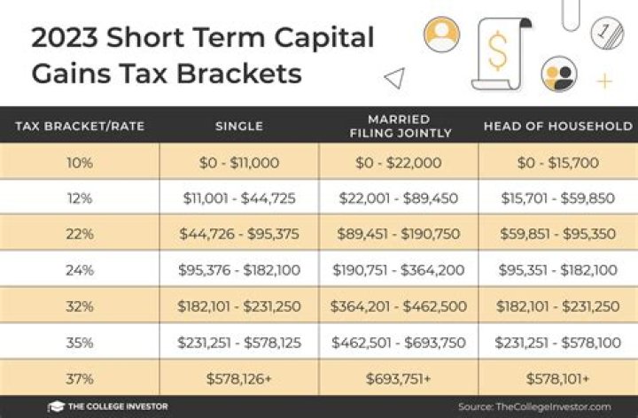 Do capital gains contribute to AGI?