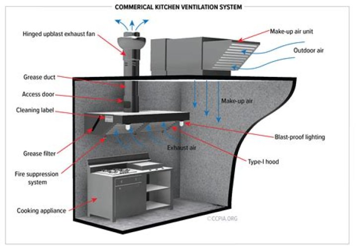Do exhaust fans need filters?
