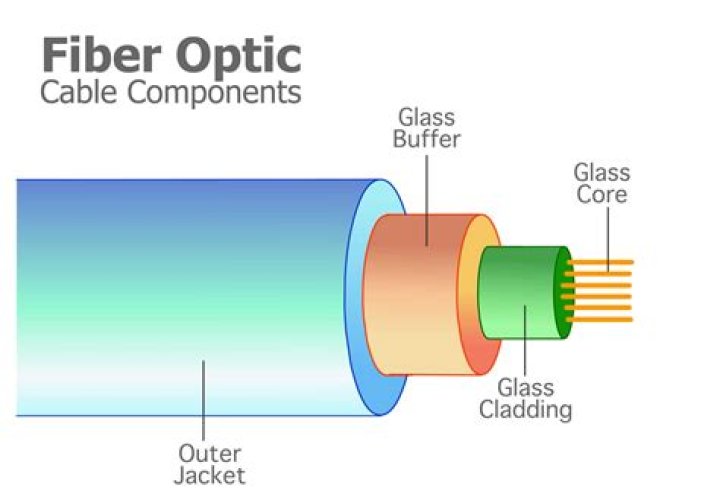 Do I need an expensive optical cable?