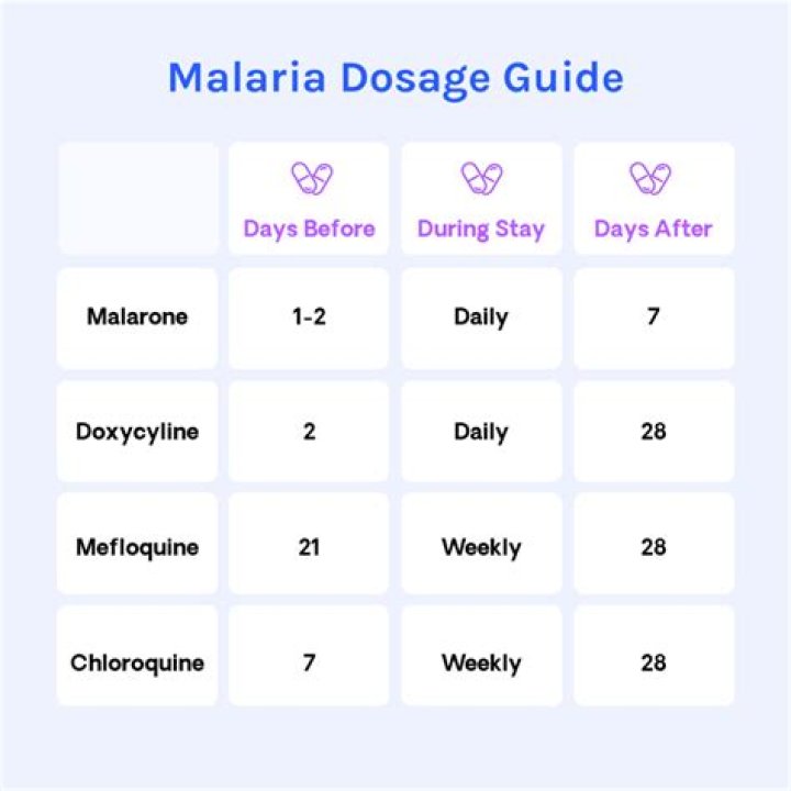 Do I need to take malaria tablets for Kenya?