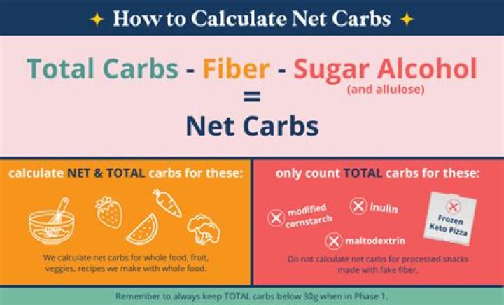 Do I track total carbs or net carbs?