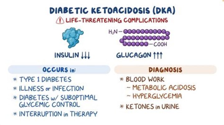 Do I want high or low ketones?