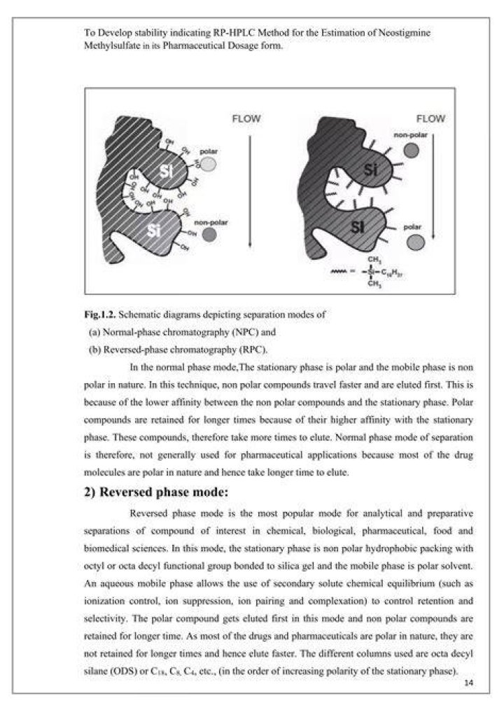 Do polar compounds elute first?
