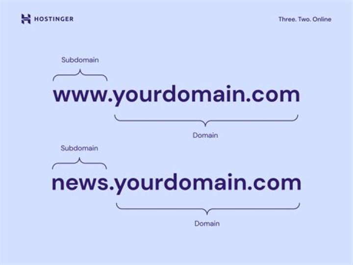 Do subdomains show up in Google Analytics?