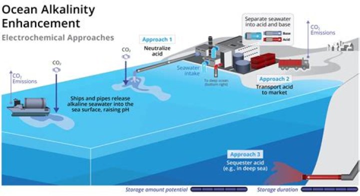 Do water softeners reduce alkalinity?