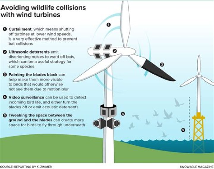 Do wind turbines make noise pollution?