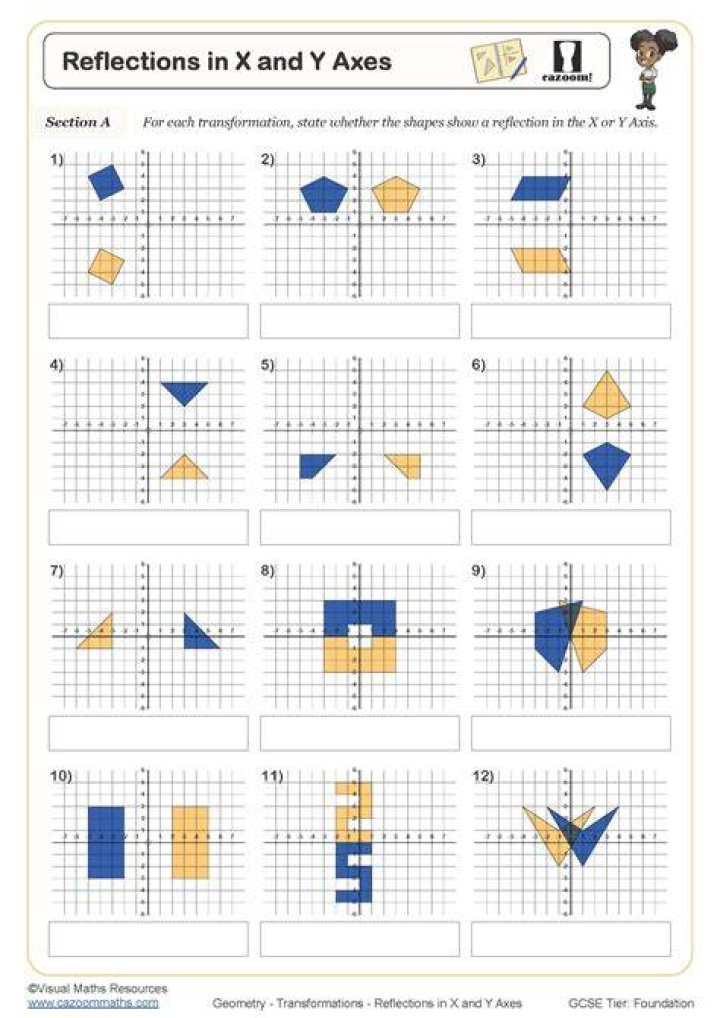 Do years go on the x or y axis?