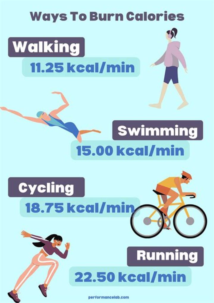 Do you burn more calories when it's hot out?