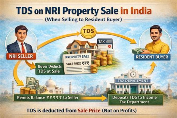 Do you need a PAN card to sell property in India?