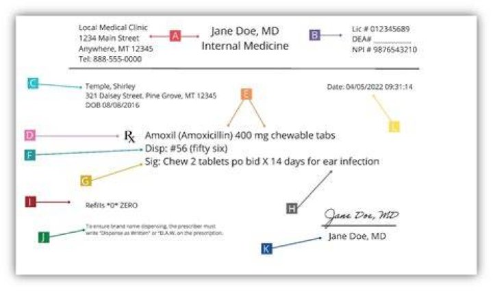 Do you need a prescription for Credelio?