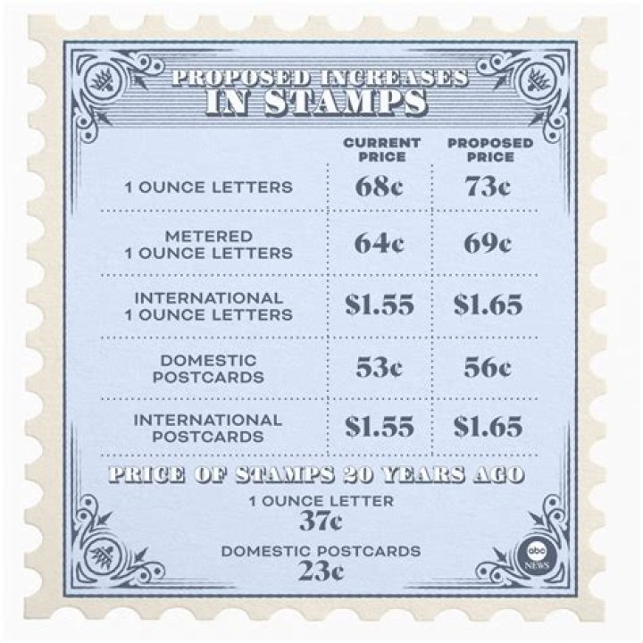 Do you need a trout stamp in Illinois?