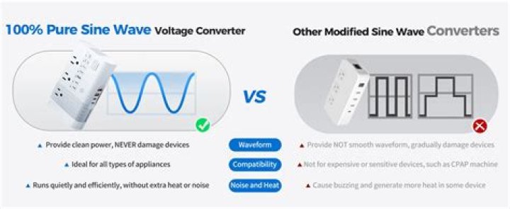 Do you need a voltage converter in Greece?