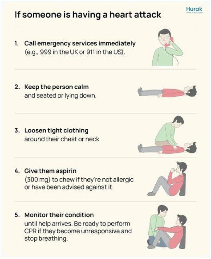 Do you stop breathing during a heart attack?