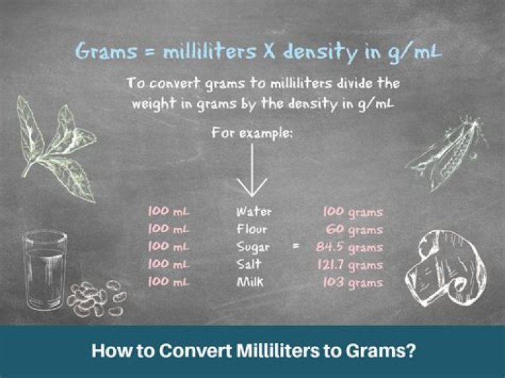 Does 3 ml equal 3 grams?