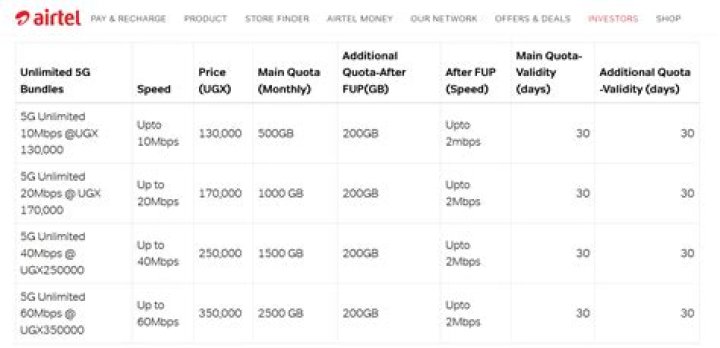 Does Airtel have unlimited Internet?