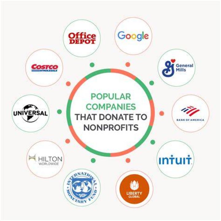 Does Aldi donate to nonprofit organizations?