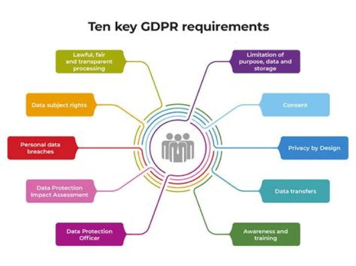 Does Apple adhere to GDPR?