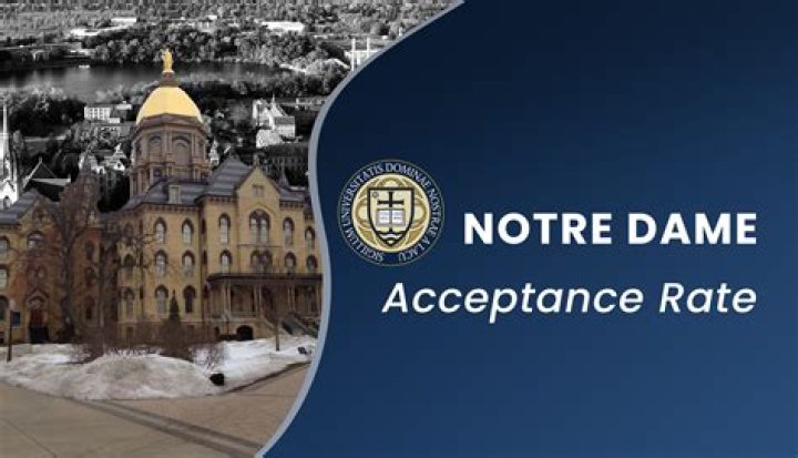 Does being Catholic help you get into Notre Dame?