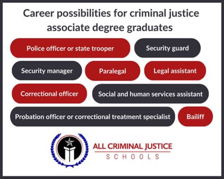Does Brooklyn College have criminal justice?