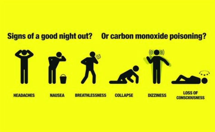 Does carbon monoxide smell like gas?