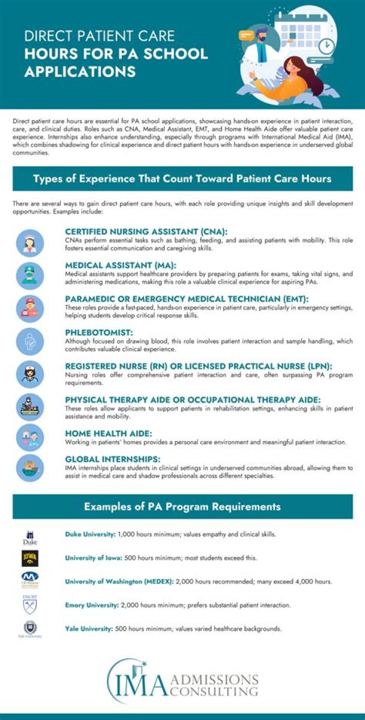 Does clinical research count as clinical experience for PA school?