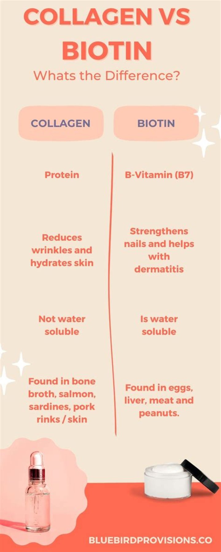 Does collagen work better than biotin?