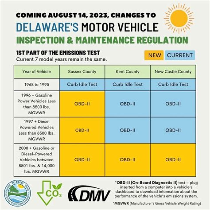 Does Delaware DMV check for warrants?