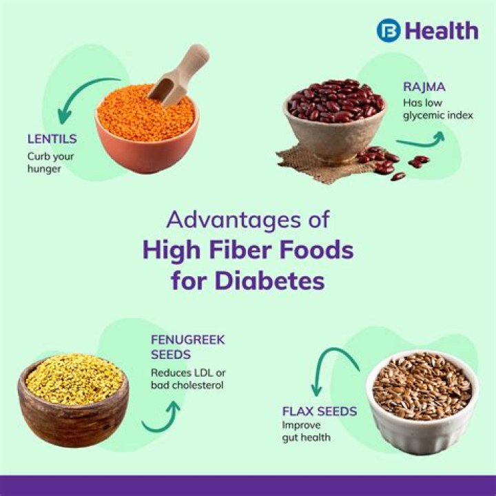 Does dietary fiber raise blood sugar?