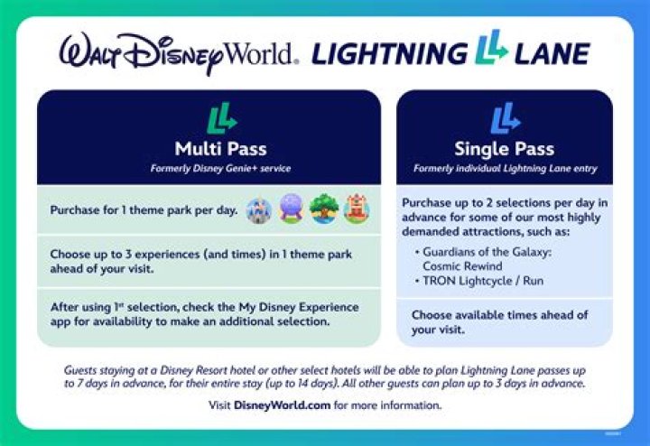 Does Disney Silver Pass include photos?