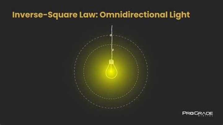 Does electromagnetic force obey inverse square law?