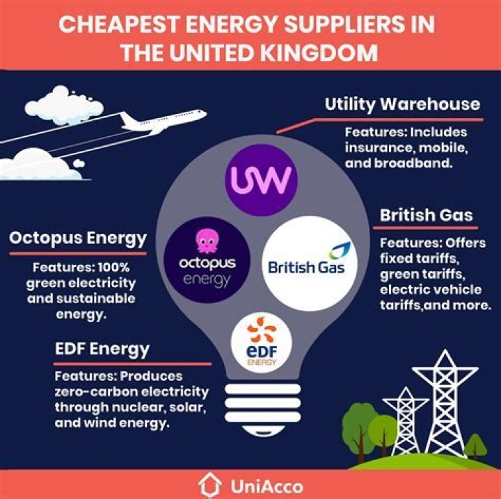 Does EON use renewable energy?