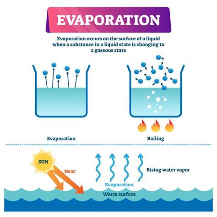 Does evaporation clean water?