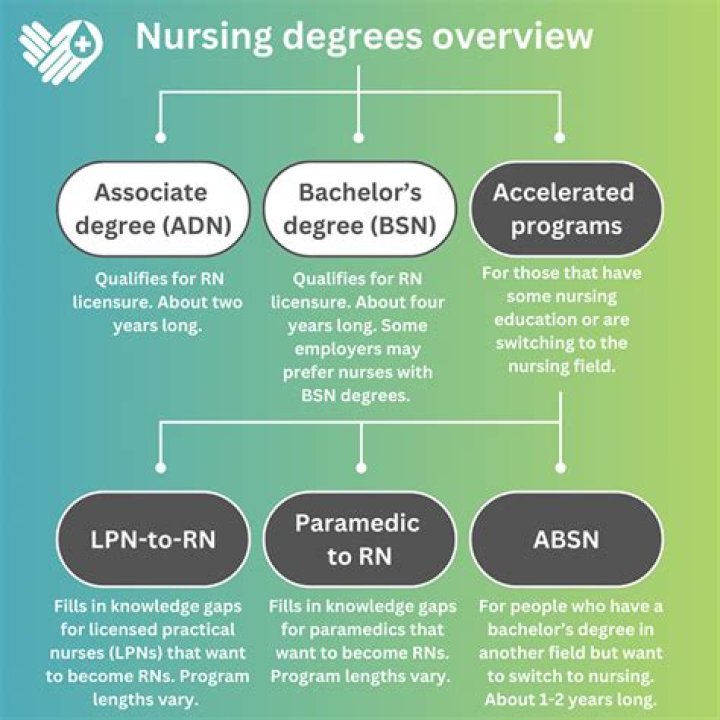 Does Furman have a nursing program?