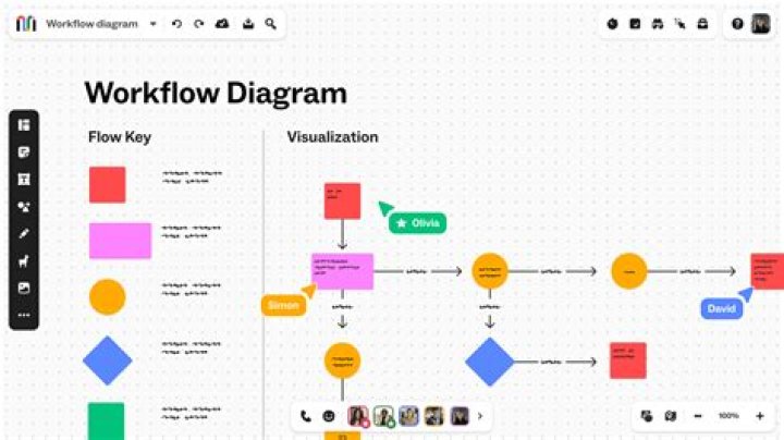 Does Google have a workflow tool?