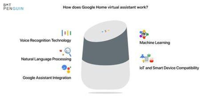 Does Google home work with Denon?