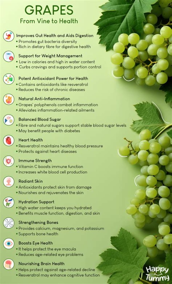 Does green grapes have zinc?