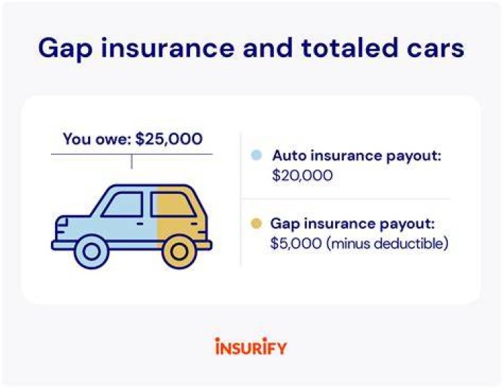 Does insurance pay for keloid removal?