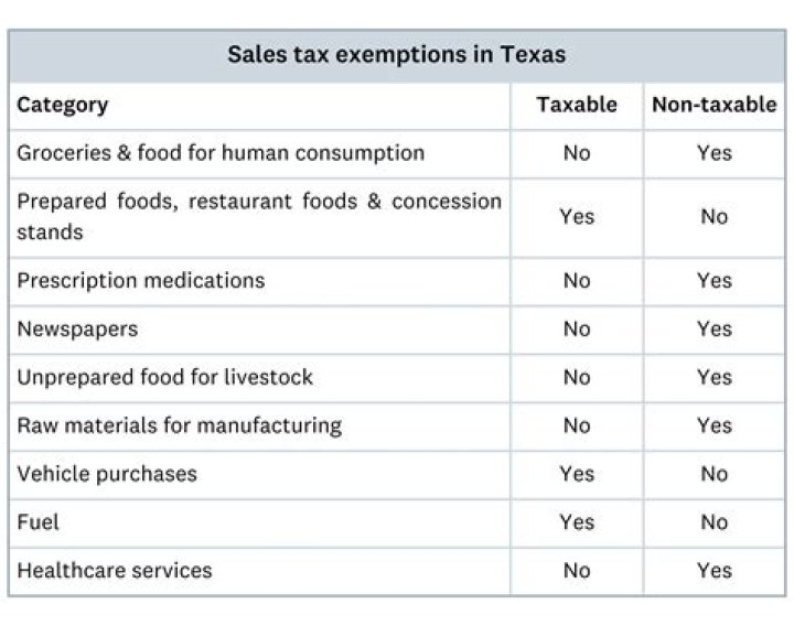 Does Ky charge sales tax on labor?