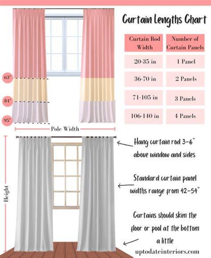 Does length or width come first in curtains?