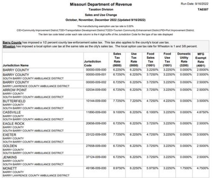 Does Massachusetts charge sales tax on freight?
