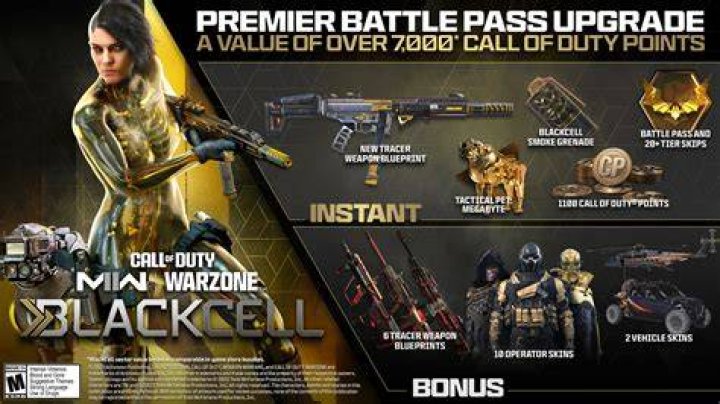 Does Modern Warfare Battle Pass expire?