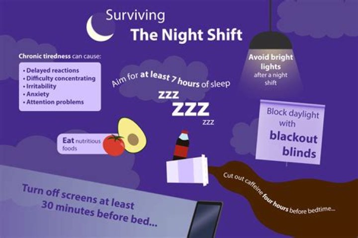 Does night shift eliminate blue light?