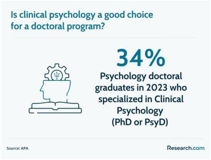 Does NYU have a clinical psychology PhD program?