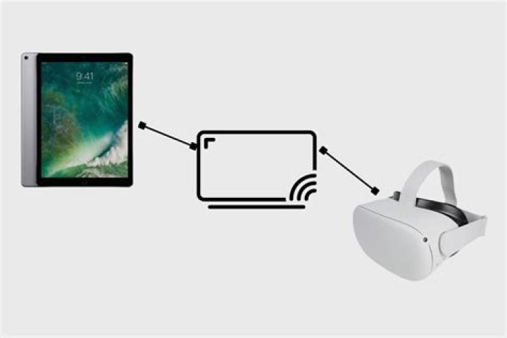 Does Oculus Rift work with iPad?