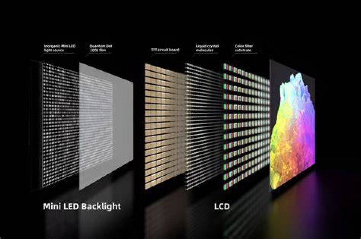 Does OLED have local dimming?
