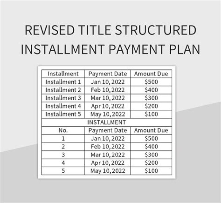 Does Pandora do payment plans?